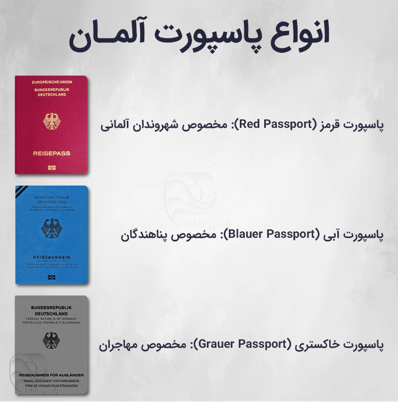 انواع پاسپورت آلمانی در یک نگاه