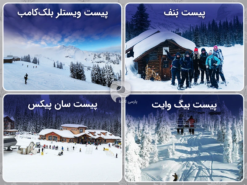 لیست پیست های اسکی در کانادا