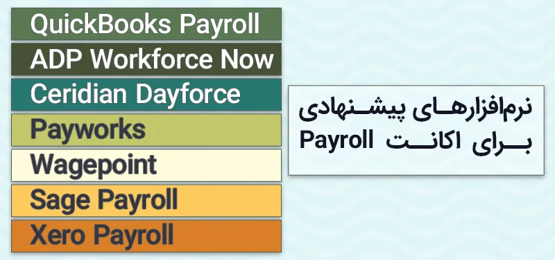 نرم‌افزارهای موردنیاز برای اکانت Payroll کانادا