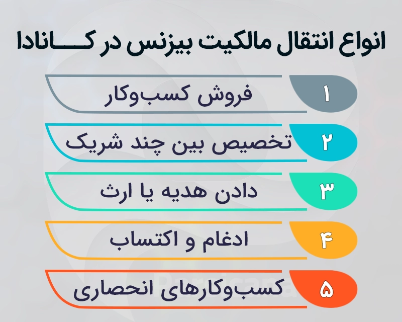 انواع انتقال مالکیت بیزینس در کانادا