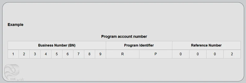 بیزنس نامبر کانادا