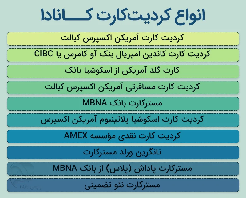 انواع کردیت کارت در کانادا