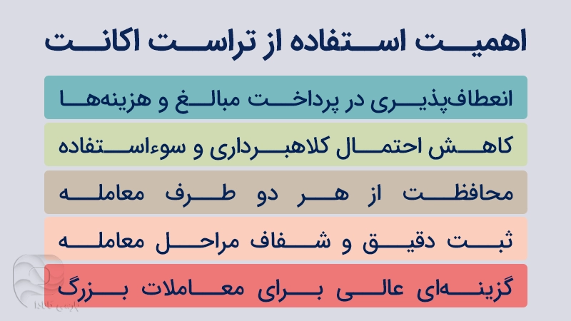 مزایای استفاده از تراست اکانت کانادا