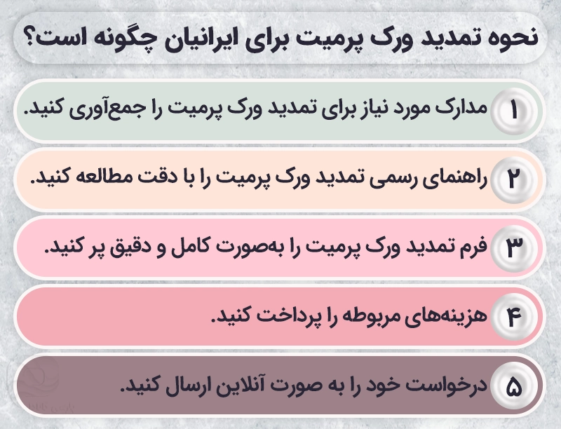 مراحل تمدید ورک پرمیت کانادا برای ایرانیان