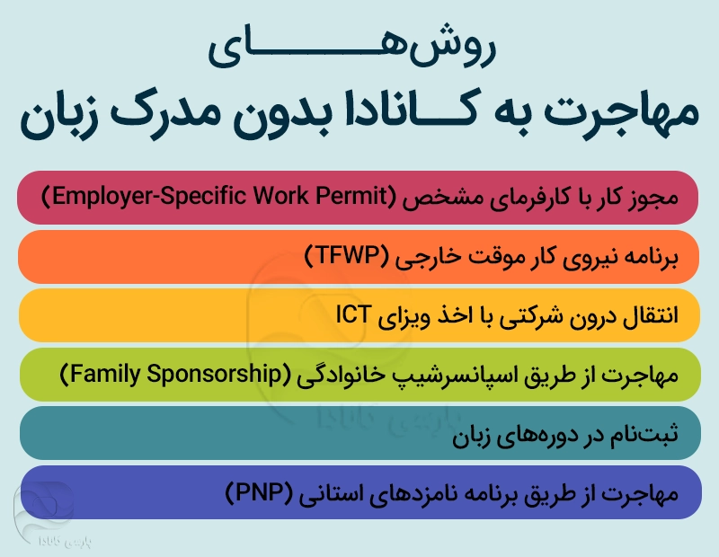 روشهای مهاجرت کاری به کانادا بدون مدرک زبان