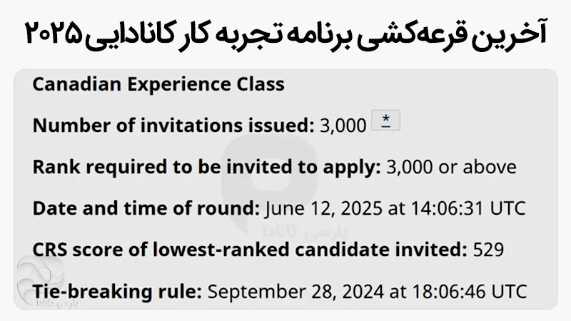 آخرین قرعهکشی اکسپرس انتری برنامه تجربه کار کانادایی