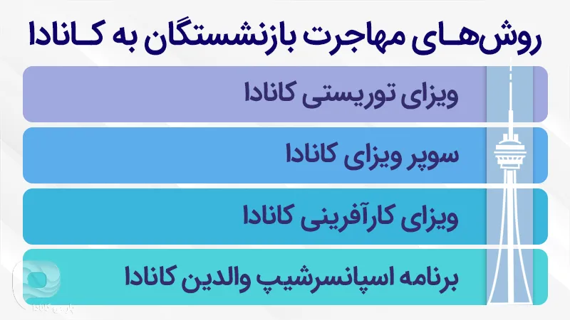 روشهای مهاجرت بازنشستگان به کانادا