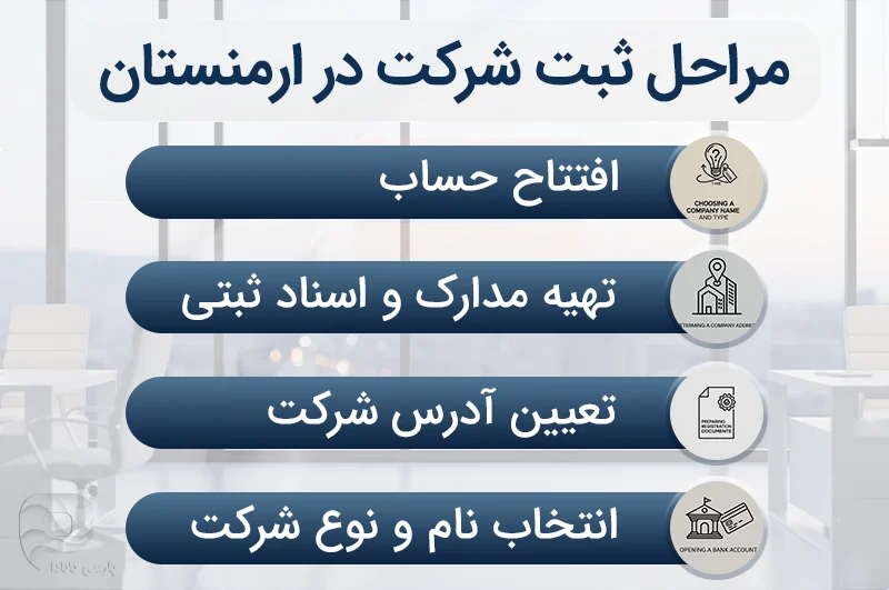 مراحل ثبت شرکت در ارمنستان