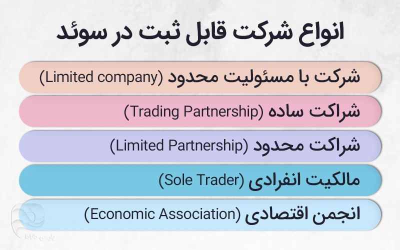 ثبت شرکت در سوئد