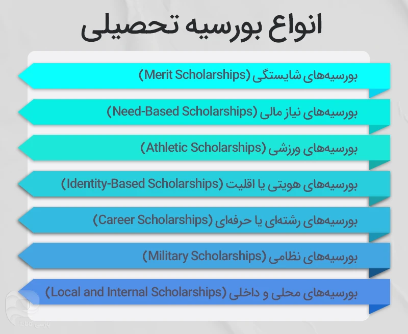 بورسیه تحصیلی