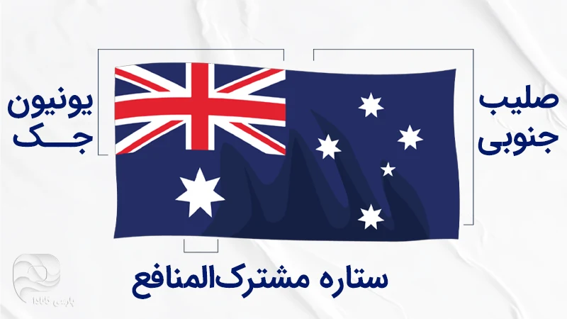 سه بخش اصلی پرچم استرالیا