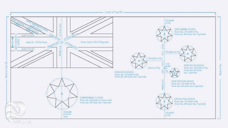 قسمتهای مختلف پرچم استرالیا