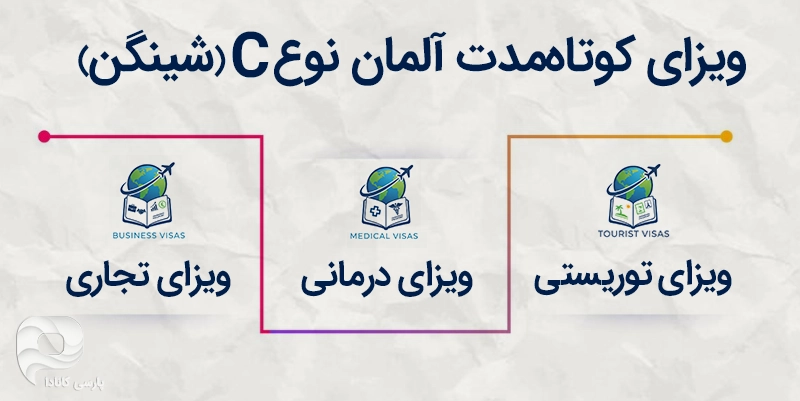 ویزای کوتاه‌مدت آلمان نوع C (شینگن)