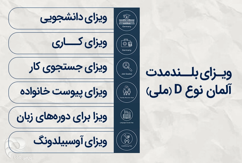 ویزای بلندمدت آلمان نوع D (ملی)
