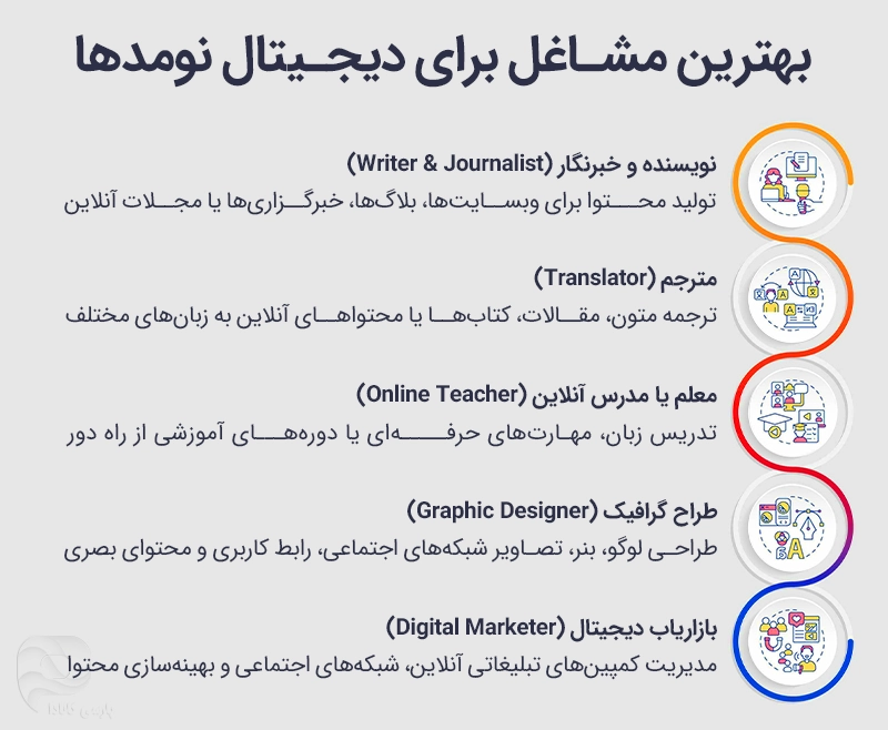 بهترین مشاغل برای ویزای دیجیتال نومد